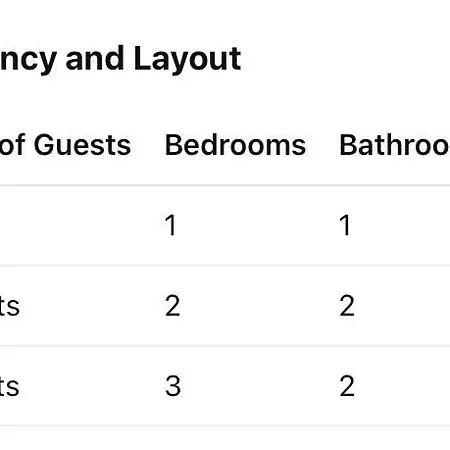 Tři - Mariánské Lázně